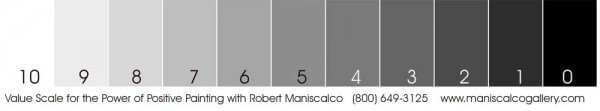 Value Scale